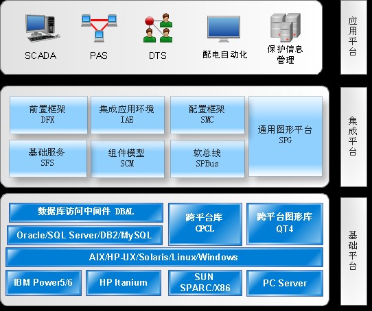 FZP8000系列电力监控系统平台(图1)